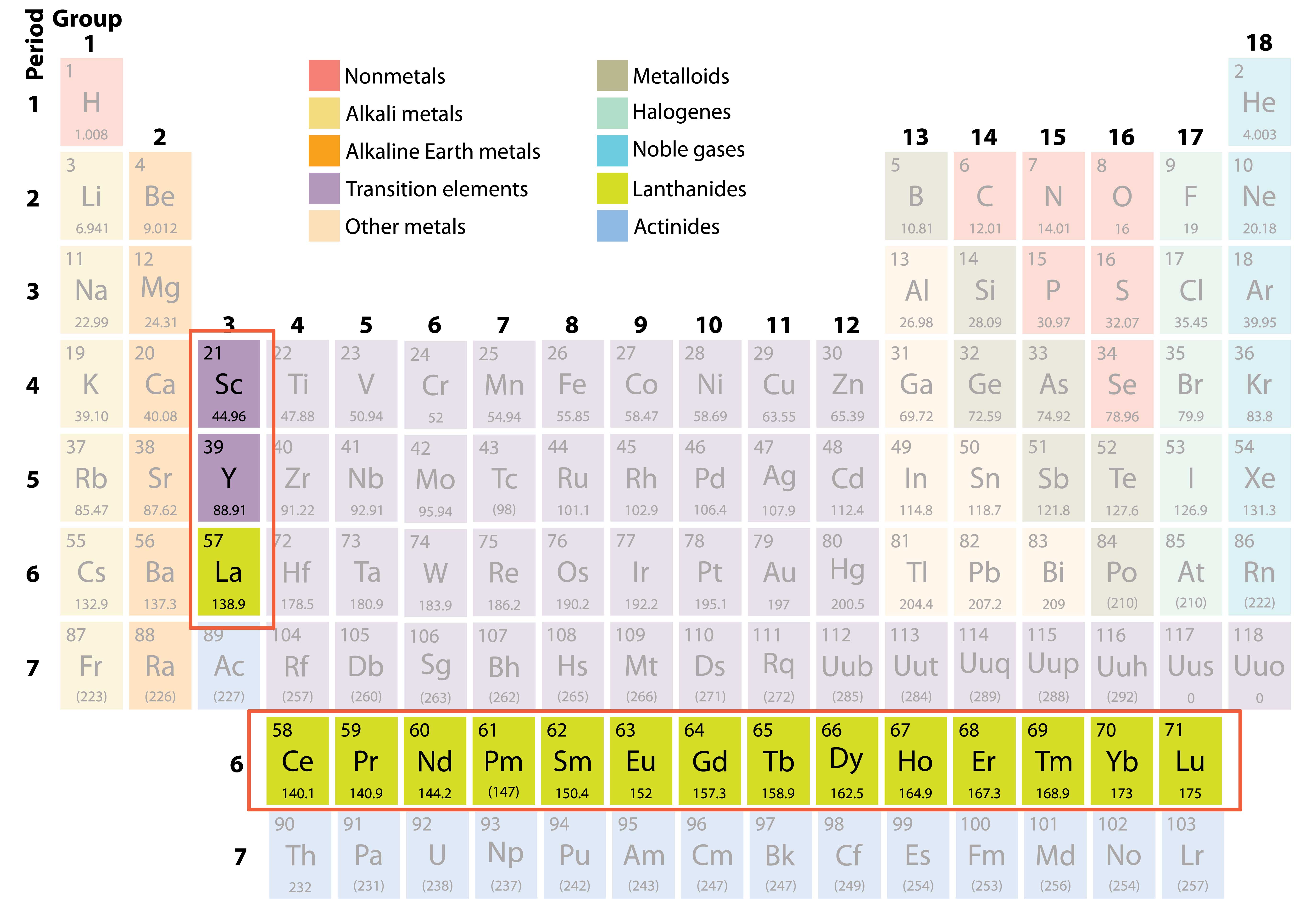 What Is The Rarest Metal On Earth?