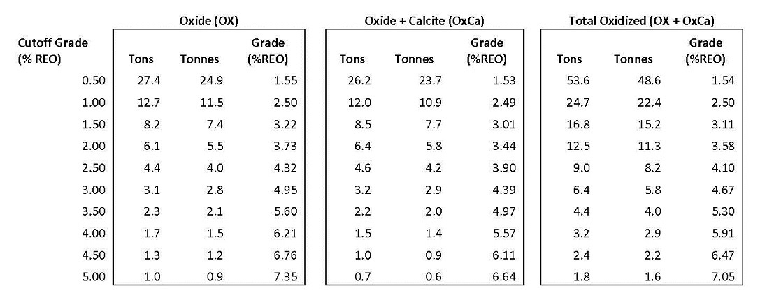 Cutoff GradesRev