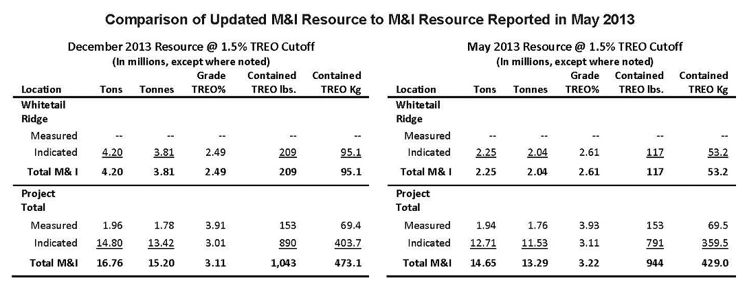 Resource R