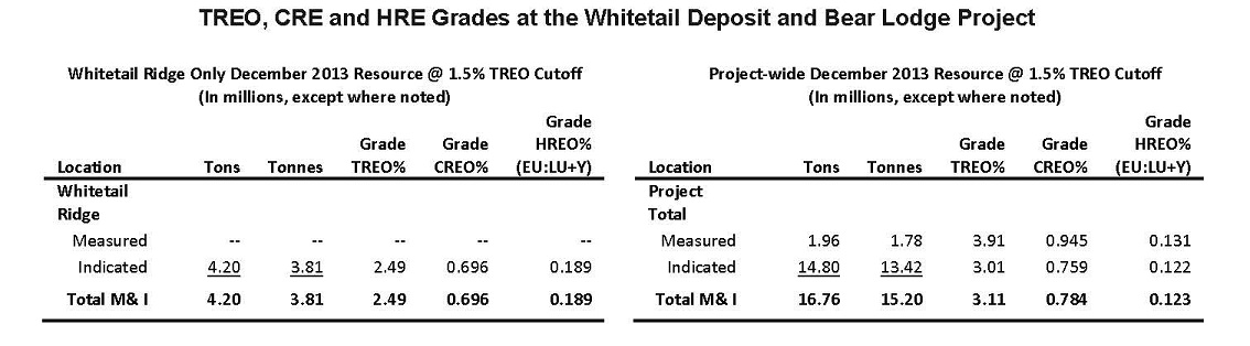 TREO CREO HRE Grades