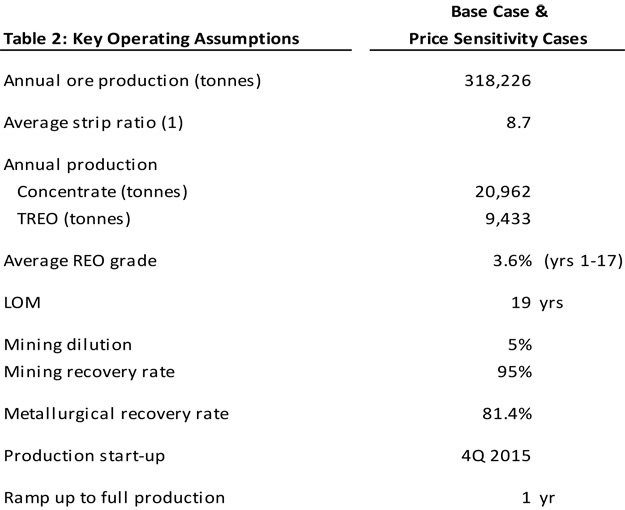 2012-04-12_NR2 Table 2: Key Operating Assumptions