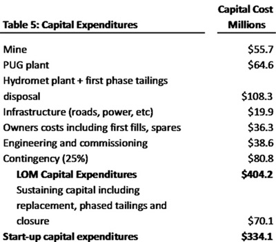 2012-04-12_NR5 Table 5: Capital Expenditures